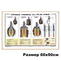 Плакат "Гранаты Ф-1, РГ-42, РГД-5" (изд. 1991 г.), Оригинал СССР 117844